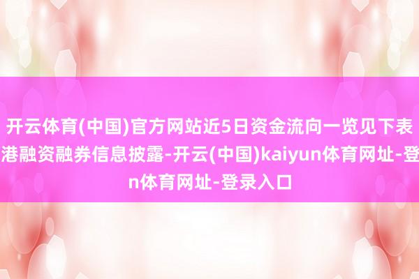 开云体育(中国)官方网站近5日资金流向一览见下表：日照港融资融券信息披露-开云(中国)kaiyun体育网址-登录入口